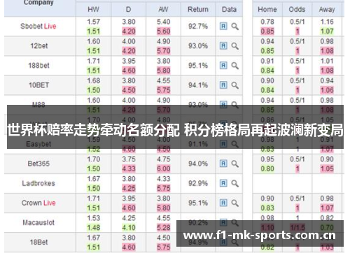 世界杯赔率走势牵动名额分配 积分榜格局再起波澜新变局